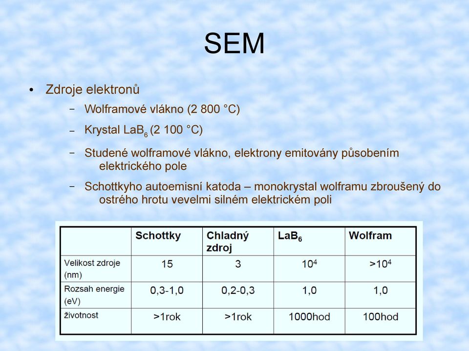 působením elektrického pole Schottkyho autoemisní katoda