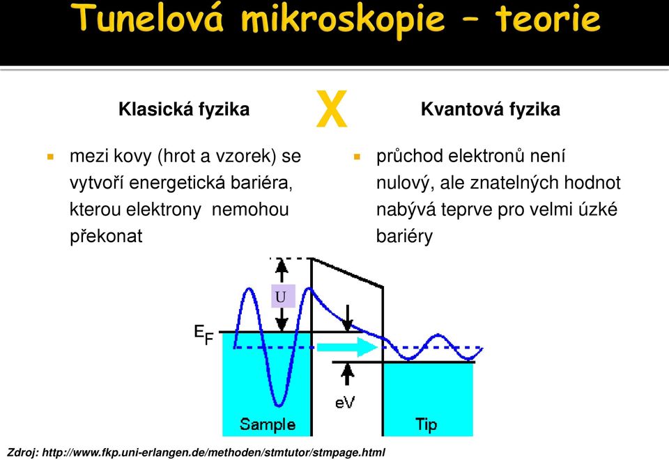 elektronů není nulový, ale znatelných hodnot nabývá teprve pro velmi