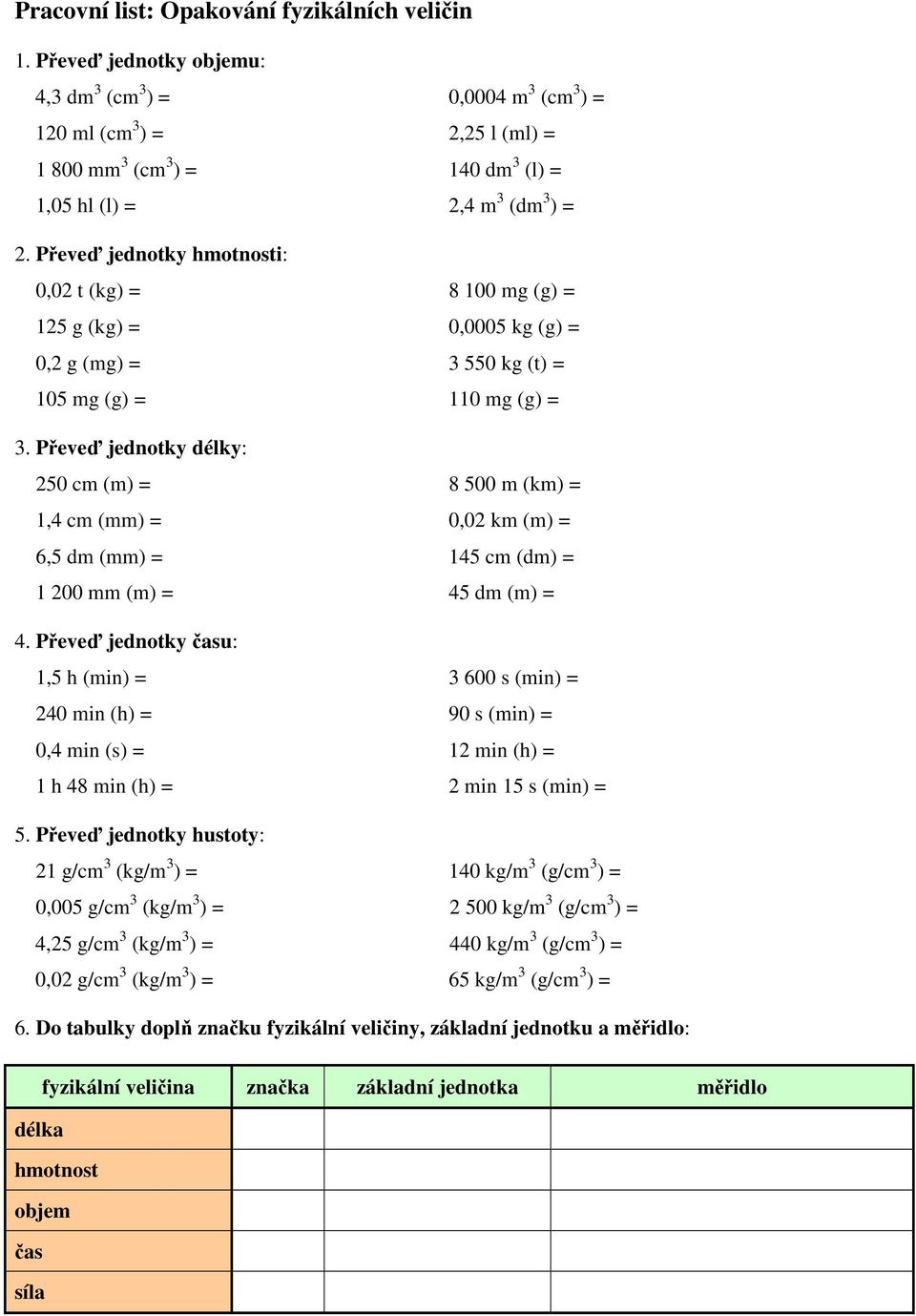 Převeď jednotky hmotnosti: 0,02 t (kg) = 8 100 mg (g) = 125 g (kg) = 0,0005 kg (g) = 0,2 g (mg) = 3 550 kg (t) = 105 mg (g) = 110 mg (g) = 3.