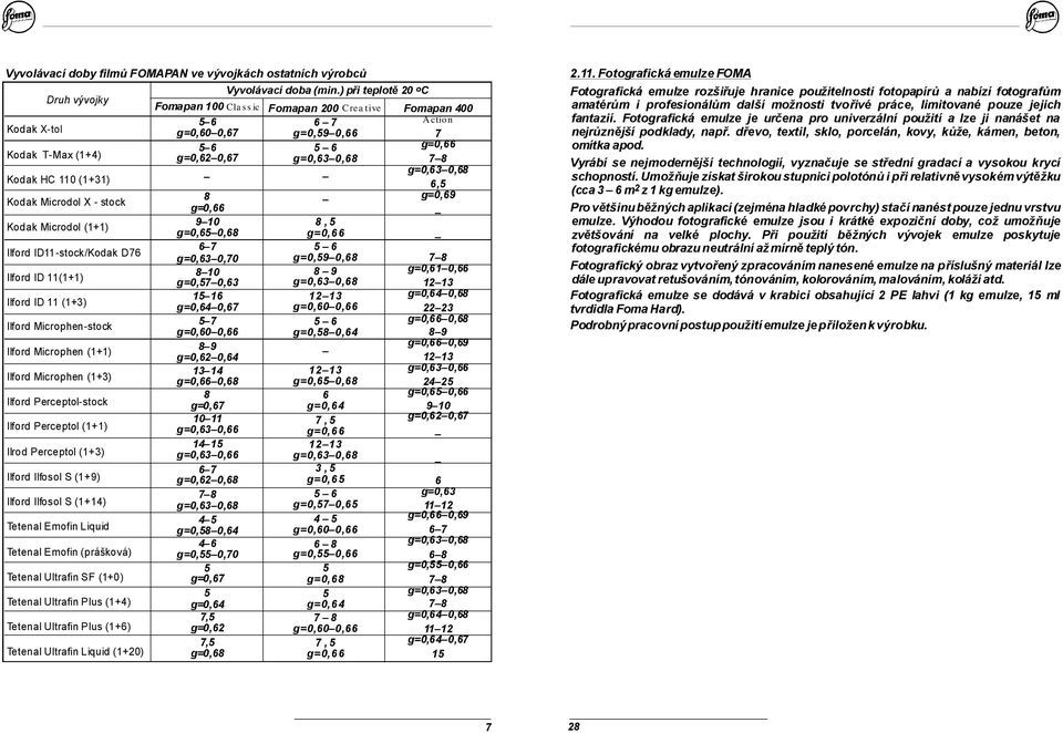 Ilford Ilfosol S(1+14) Tetenal Emofin Liquid Tetenal Emofin (prášková) Tetenal Ultrafin SF(1+0) Tetenal Ultrafin Plus (1+4) Tetenal Ultrafin Plus (1+6) Tetenal Ultrafin Liquid (1+0) Fomapan100