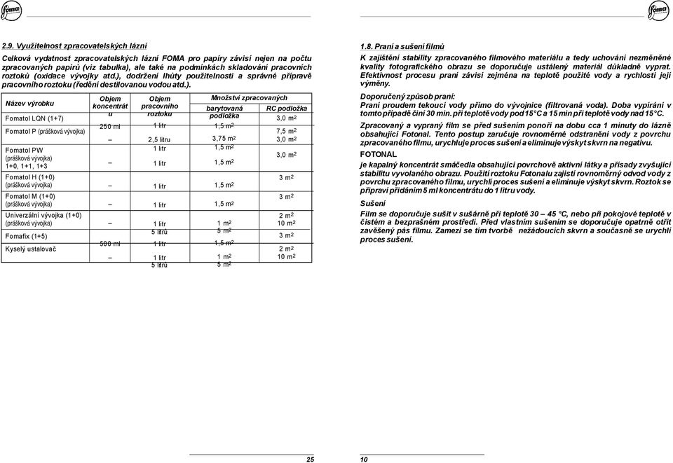 dodržení lhůty použitelnosti a správné přípravě pracovníhoroztoku(ředěnídestilovanouvodouatd.).