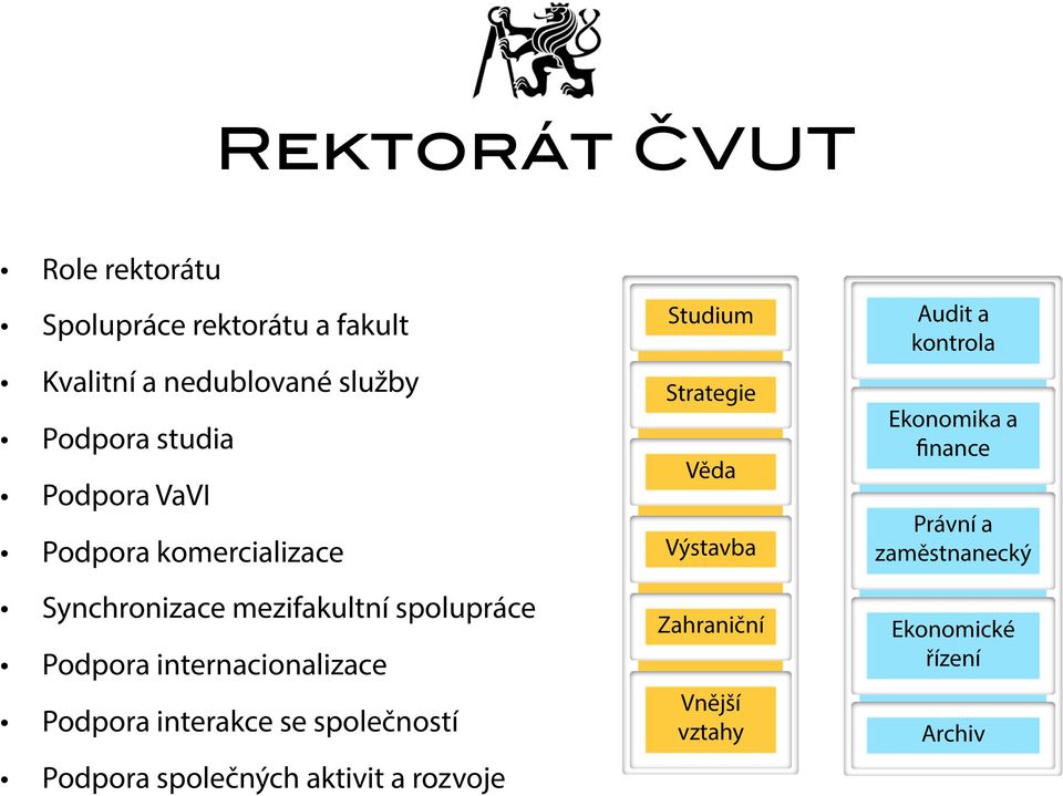 Podpora interakce se společností Podpora společných aktivit a rozvoje Studium Strategie Věda Výstavba