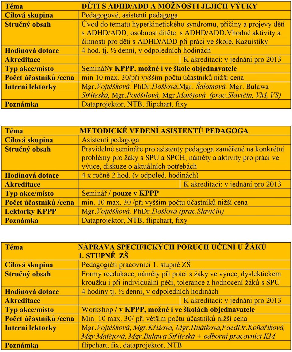 ½ denní, v odpoledních hodinách Typ akce/místo Seminář/v KPPP, možné i ve škole objednavatele Počet účastníků /cena min 10 max. 30/při vyšším počtu účastníků nižší cena Interní lektorky Mgr.