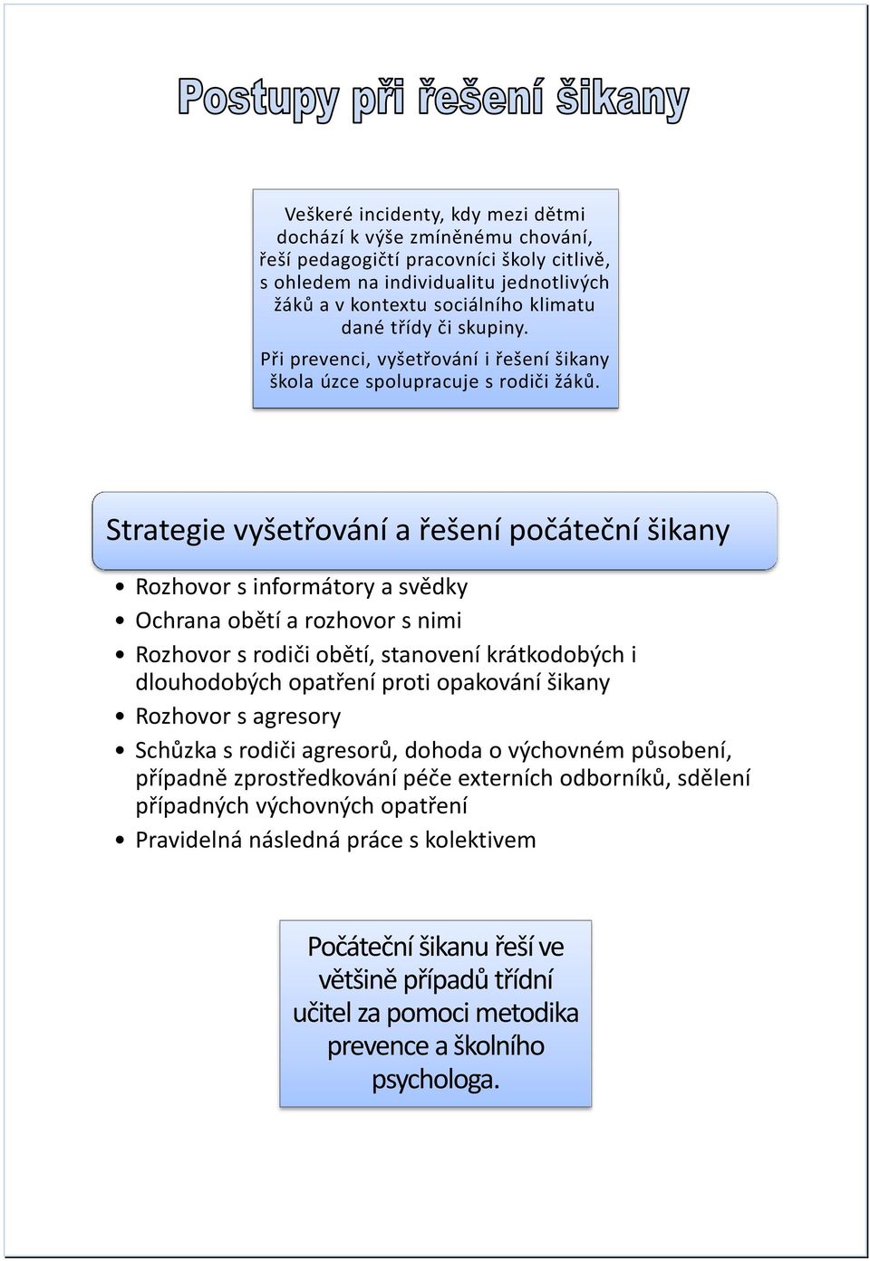 Strategie vyšetřování a řešení počáteční šikany Rozhovor s informátory a svědky Ochrana obětí a rozhovor s nimi Rozhovor s rodiči obětí, stanovení krátkodobých i dlouhodobých opatření proti opakování