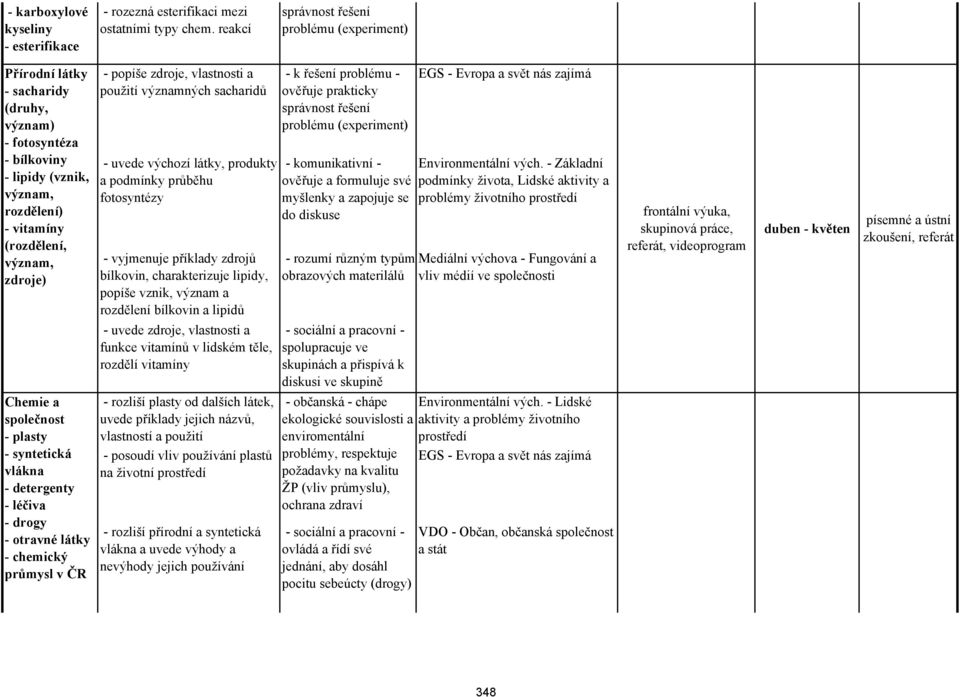 zdroje, vlastnosti a použití významných sacharidů - uvede výchozí látky, produkty a podmínky průběhu fotosyntézy - vyjmenuje příklady zdrojů bílkovin, charakterizuje lipidy, popíše vznik, význam a