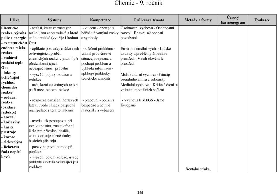 chemické reakce - redoxní reakce (oxidace, redukce) - hoření - hořlaviny - hasící přístroje - koroze - elektrolýza - Beketova řada napětí kovů - rozliší, které ze známých reakcí jsou exotermické a