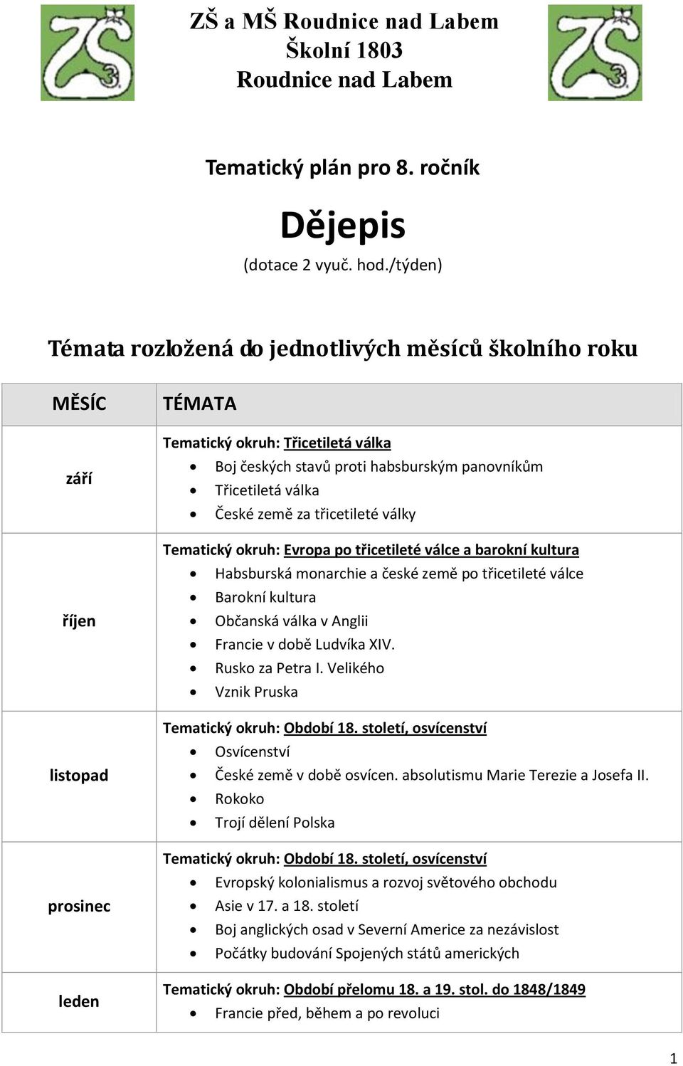 Třicetiletá válka České země za třicetileté války Tematický okruh: Evropa po třicetileté válce a barokní kultura Habsburská monarchie a české země po třicetileté válce Barokní kultura Občanská válka