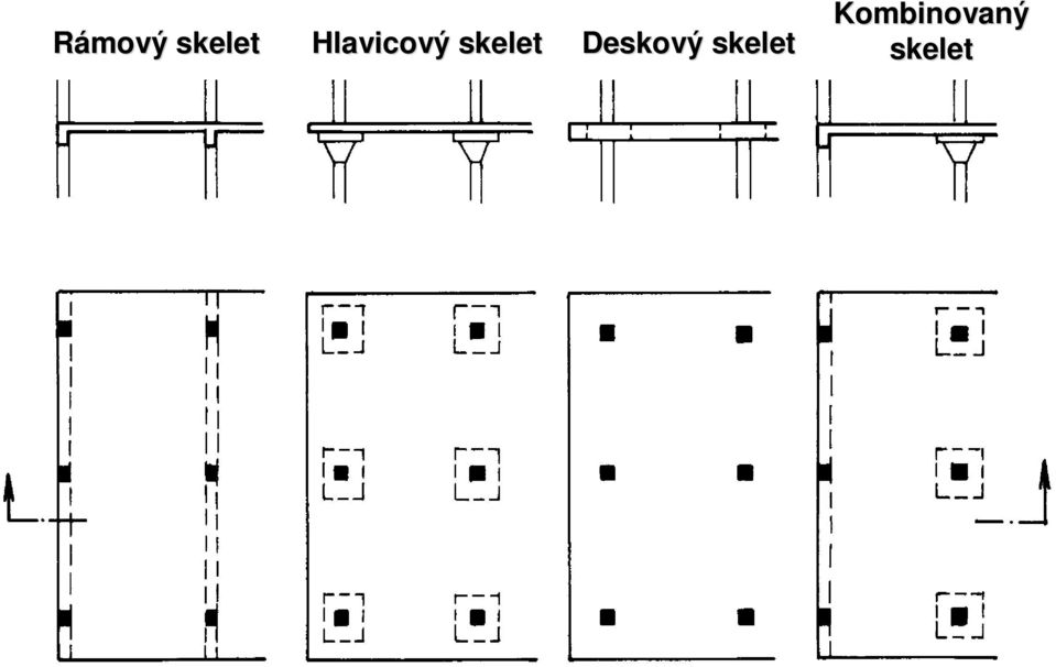 skelet Deskový