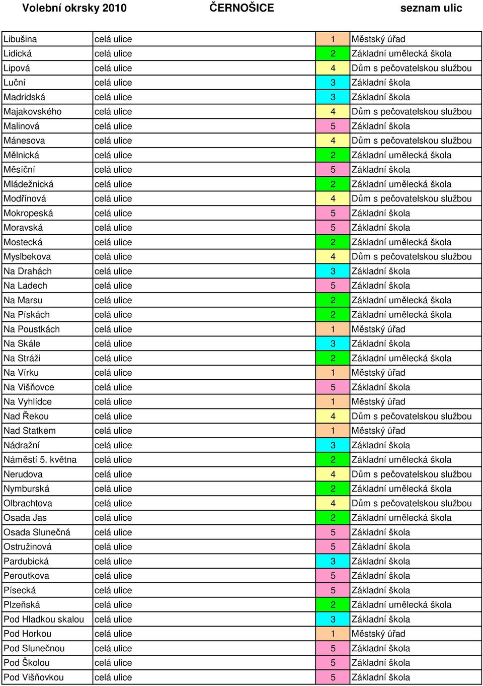 Modřínová celá ulice 4 Dům s pečovatelskou službou Mokropeská celá ulice 5 Základní škola Moravská celá ulice 5 Základní škola Mostecká celá ulice Myslbekova celá ulice 4 Dům s pečovatelskou službou