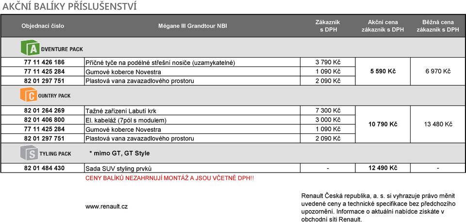 kabeláž (7pól s modulem) 3 000 Kč 77 11 425 284 Gumové koberce Novestra 1 090 Kč 82 01 297 751 Plastová vana zavazadlového prostoru 2 090 Kč 10 790 Kč 13 480 Kč * mimo GT, GT Style 82 01 484 430 Sada