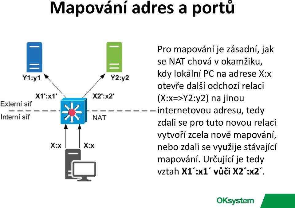 internetovou adresu, tedy zdali se pro tuto novou relaci vytvoří zcela nové