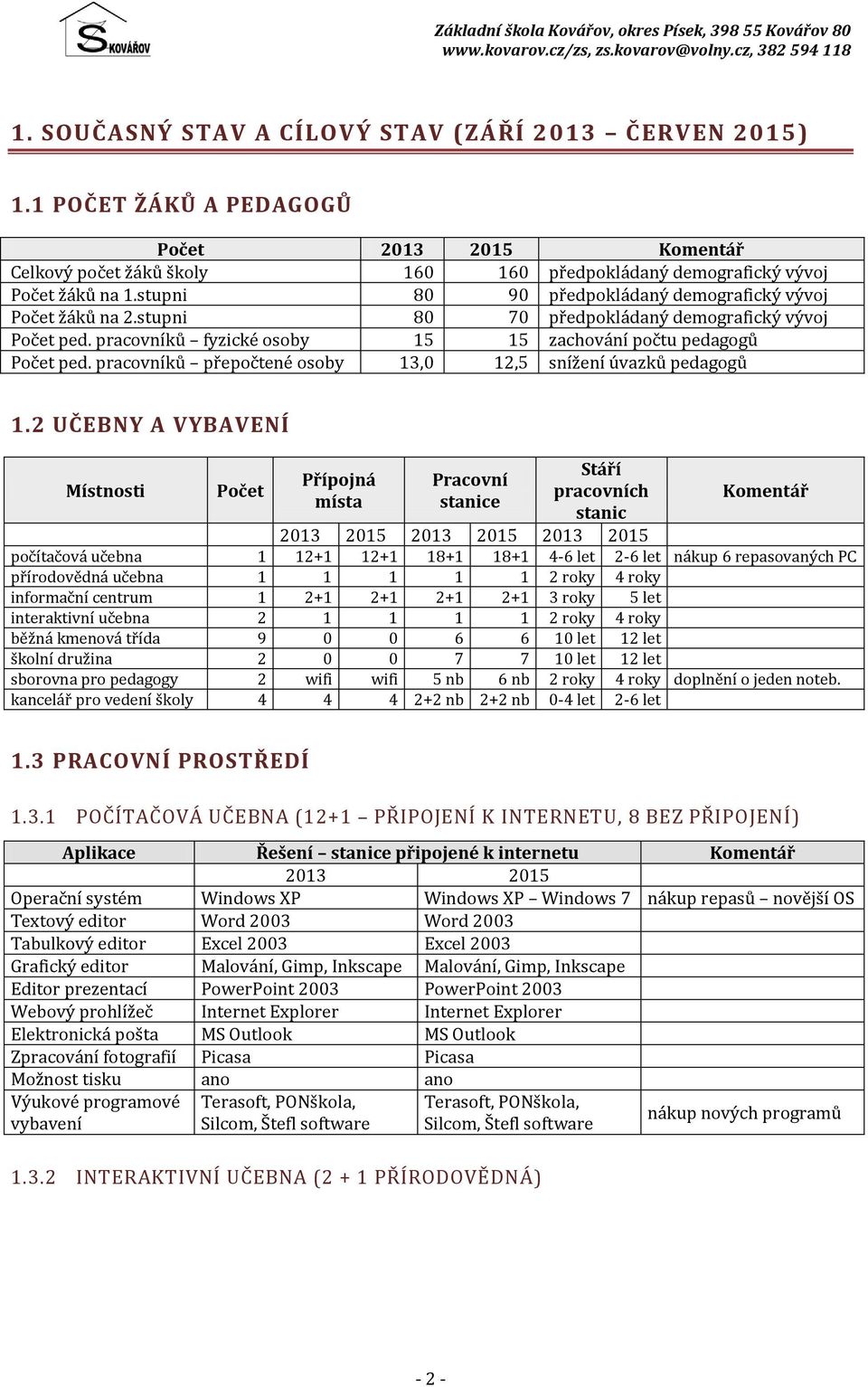 pracovníků přepočtené osoby 13,0 12,5 snížení úvazků pedagogů 1.