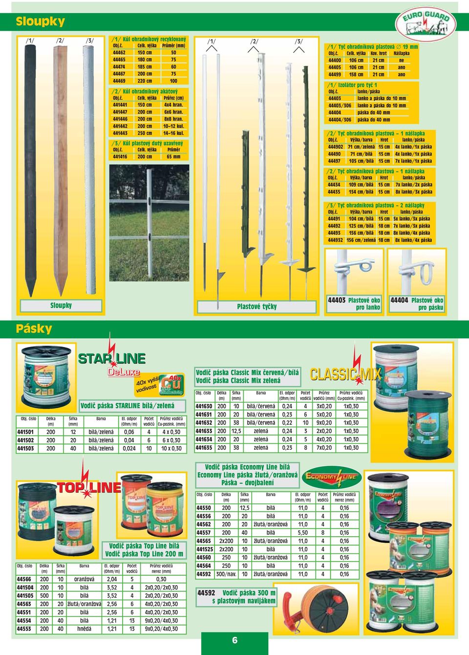 441447 200 cm 6x6 hran. 441446 200 cm 8x8 hran. 441442 200 cm 10 12 kul. 441443 250 cm 14 16 kul. /3/ Kůl plastový dutý uzavřený Obj.č. Celk.