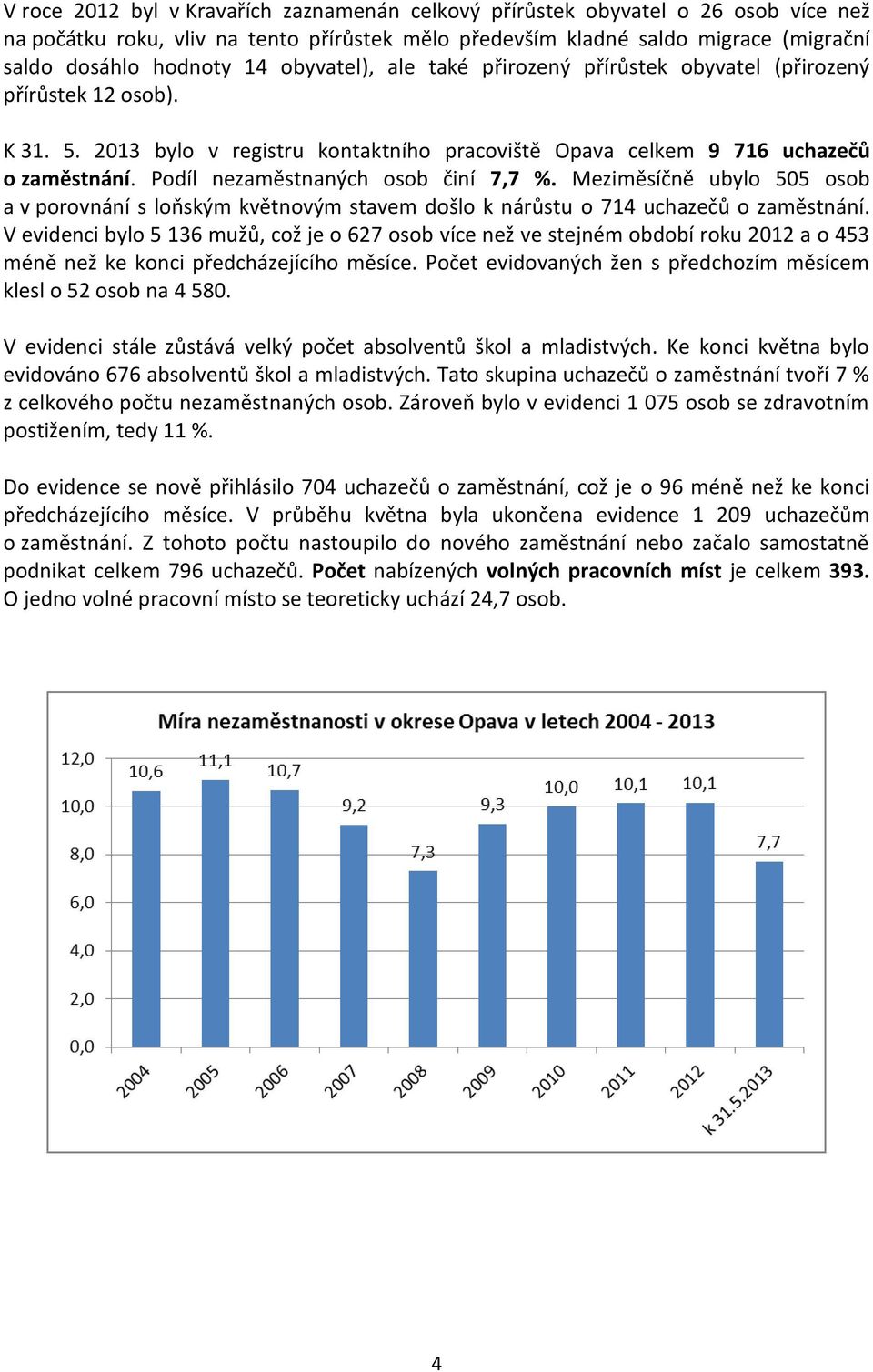 Podíl nezaměstnaných osob činí 7,7 %. Meziměsíčně ubylo 505 osob a v porovnání s loňským květnovým stavem došlo k nárůstu o 714 uchazečů o zaměstnání.