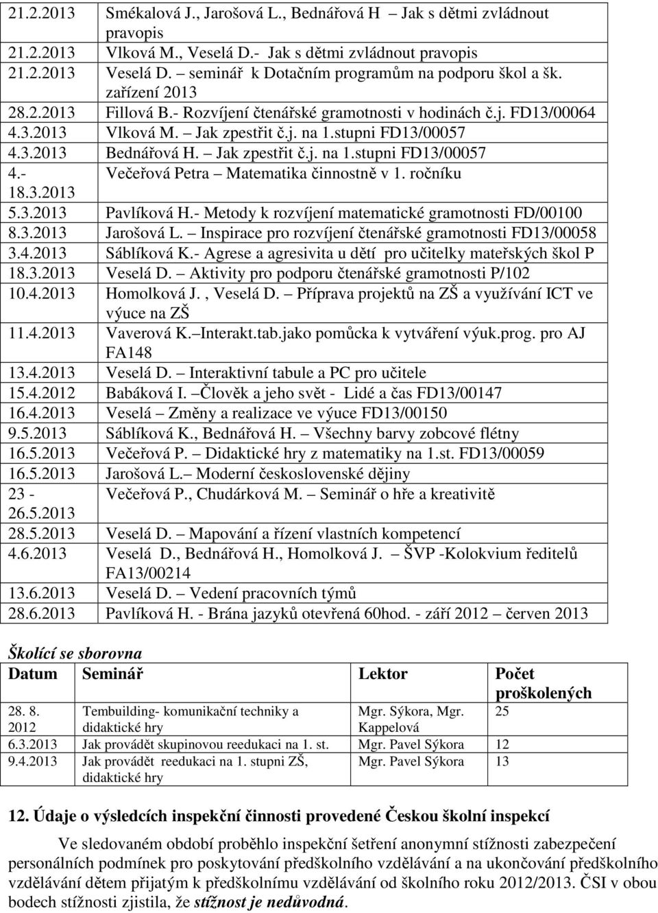 stupni FD13/00057 4.3.2013 Bednářová H. Jak zpestřit č.j. na 1.stupni FD13/00057 4.- Večeřová Petra Matematika činnostně v 1. ročníku 18.3.2013 5.3.2013 Pavlíková H.