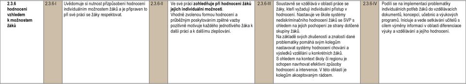 6-III Soustavně se vzdělává v oblasti práce se žáky, kteří vyžadují individuální přístup v hodnocení.