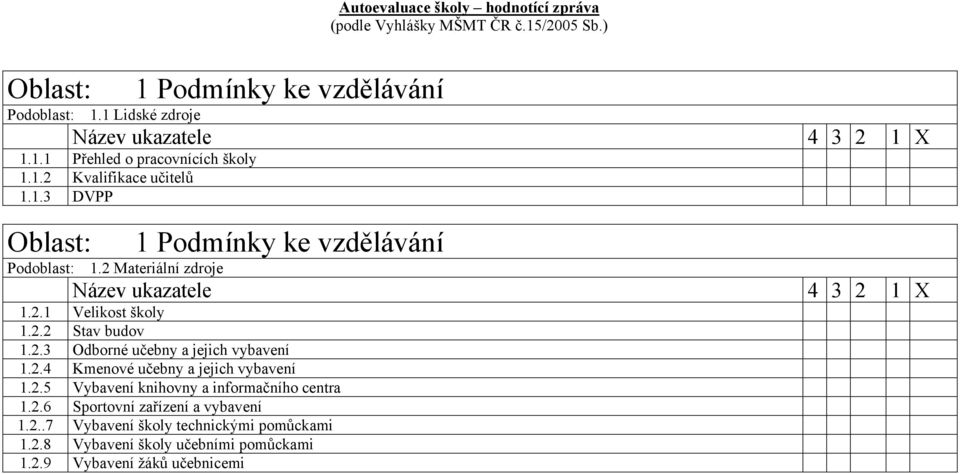 2.4 Kmenové učebny a jejich vybavení 1.2.5 Vybavení knihovny a informačního centra 1.2.6 Sportovní zařízení a vybavení 1.2..7 Vybavení školy technickými pomůckami 1.