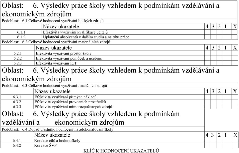 Výsledky práce školy vzhledem k podmínkám vzdělávání a ekonomickým zdrojům Podoblast: 6.3 Celkové hodnocení využívání finančních zdrojů 6.3.1 Efektivita využívání přímých nákladů 6.3.2 Efektivita využívání provozních prostředků 6.