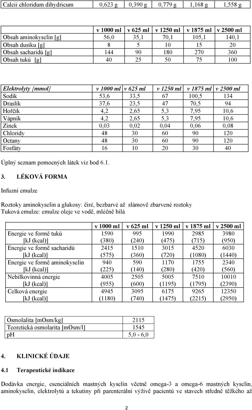 Hořčík 4,2 2,65 5,3 7,95 10,6 Vápník 4,2 2,65 5,3 7,95 10,6 Zinek 0,03 0,02 0,04 0,06 0,08 Chloridy 48 30 60 90 120 Octany 48 30 60 90 120 Fosfáty 16 10 20 30 40 Úplný seznam pomocných látek viz bod