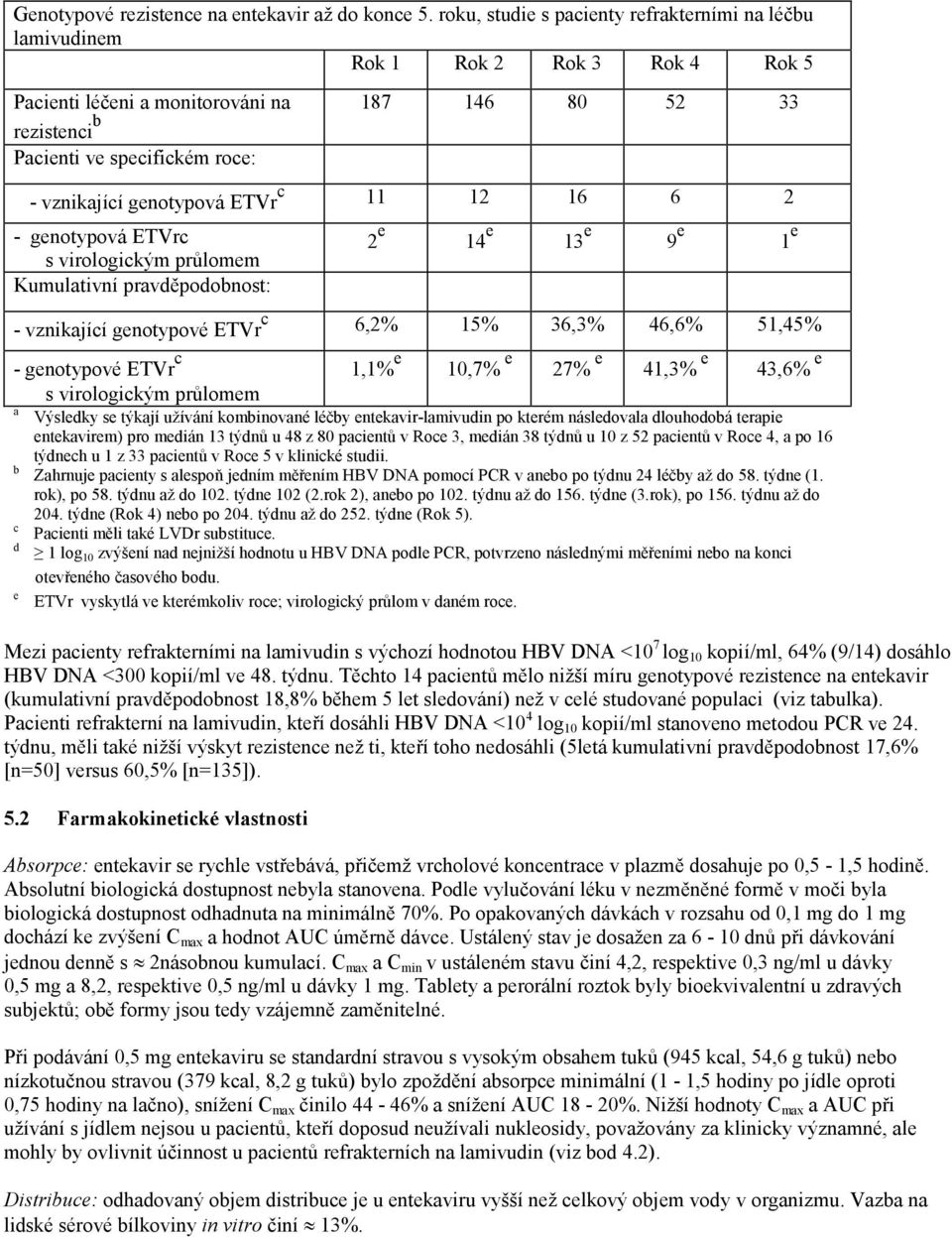 genotypová ETVr c 11 12 16 6 2 - genotypová ETVrc s virologickým průlomem Kumulativní pravděpodobnost: 2 e 14 e 13 e 9 e 1 e - vznikající genotypové ETVr c 6,2% 15% 36,3% 46,6% 51,45% - genotypové