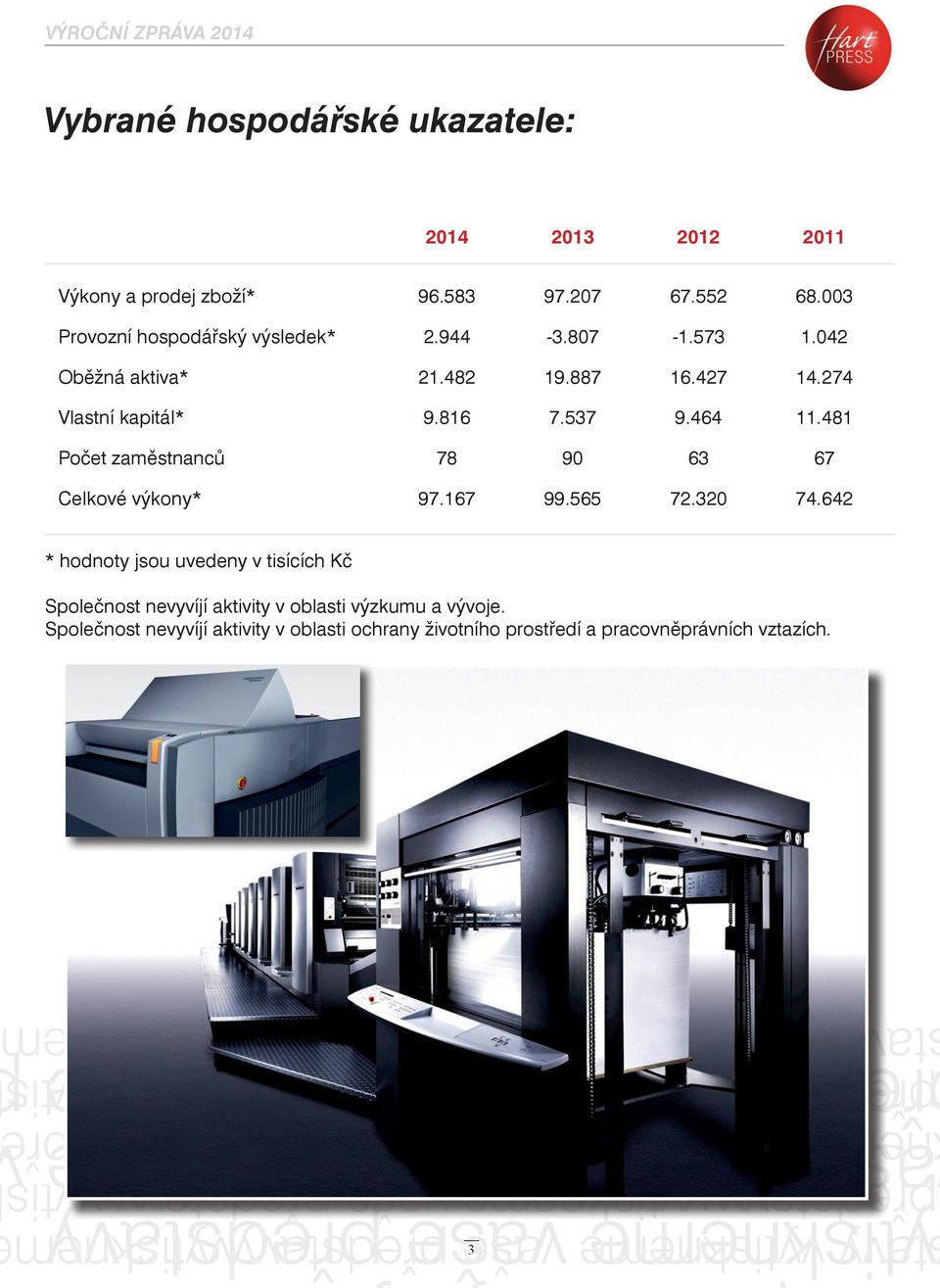 537 9.464 11.481 Počet zaměstnanců 78 90 63 67 Celkové výkony* 97.167 99.565 72.320 74.