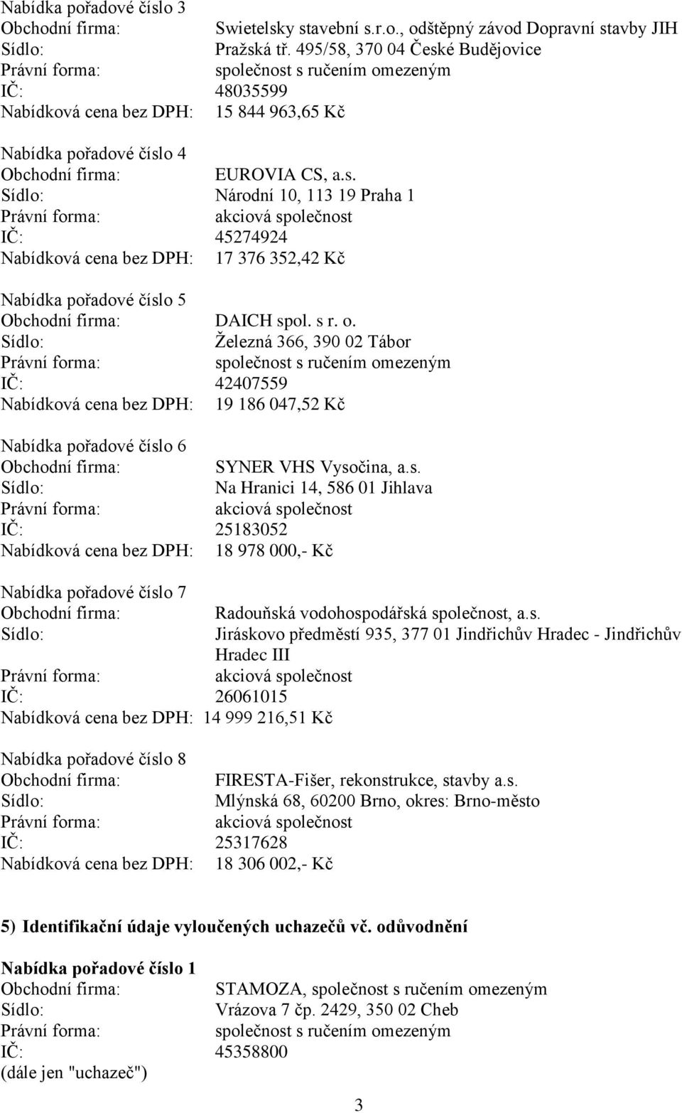 s r. o. Železná 366, 390 02 Tábor IČ: 42407559 Nabídková cena bez DPH: 19 186 047,52 Kč Nabídka pořadové číslo 6 SYNER VHS Vysočina, a.s. Na Hranici 14, 586 01 Jihlava IČ: 25183052 Nabídková cena bez