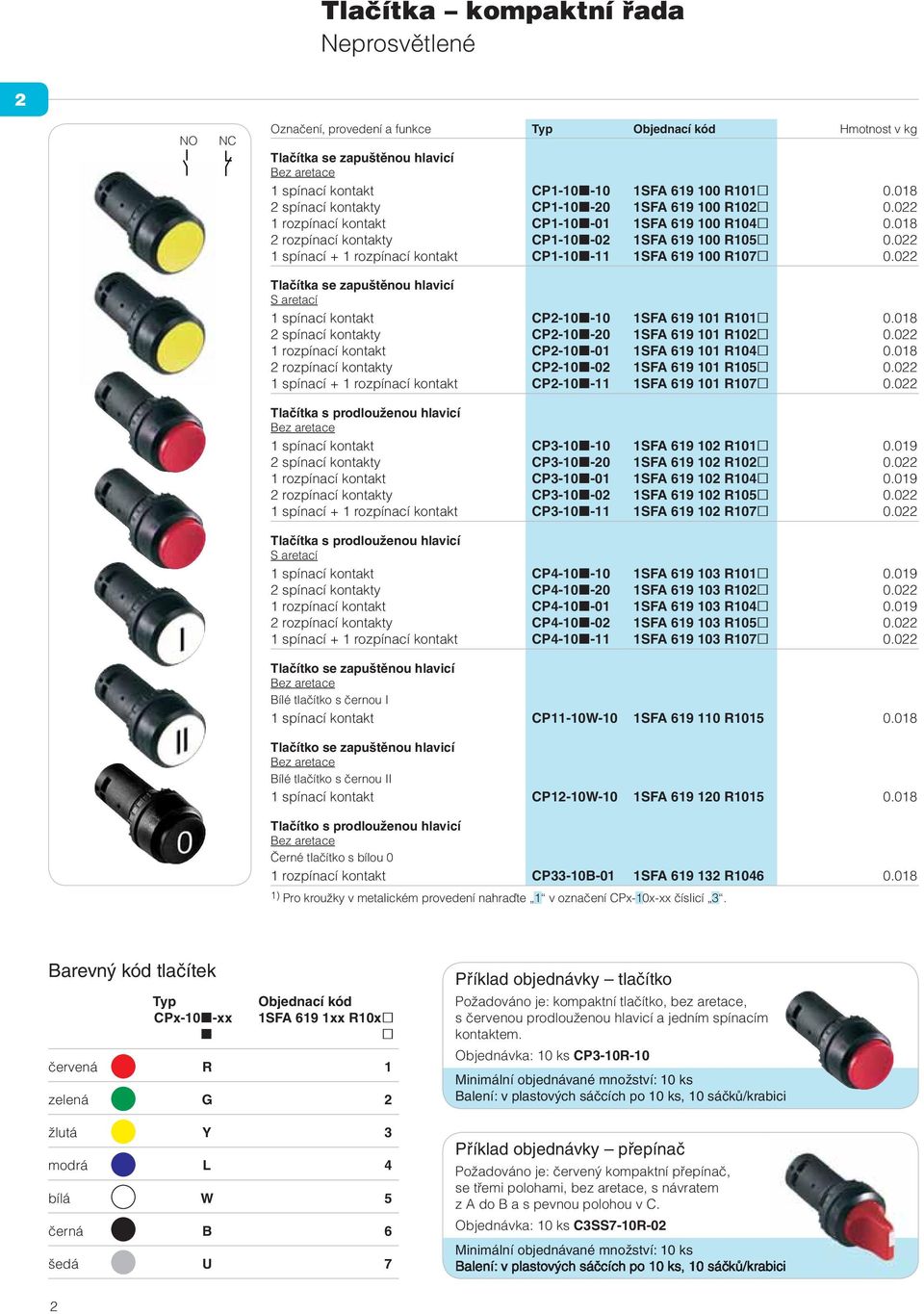 022 1 spínací + 1 rozpínací kontakt CP1-10 -11 1SFA 619 100 R107 0.022 Tlačítka se zapuštěnou hlavicí S aretací 1 spínací kontakt CP2-10 -10 1SFA 619 101 R101 0.