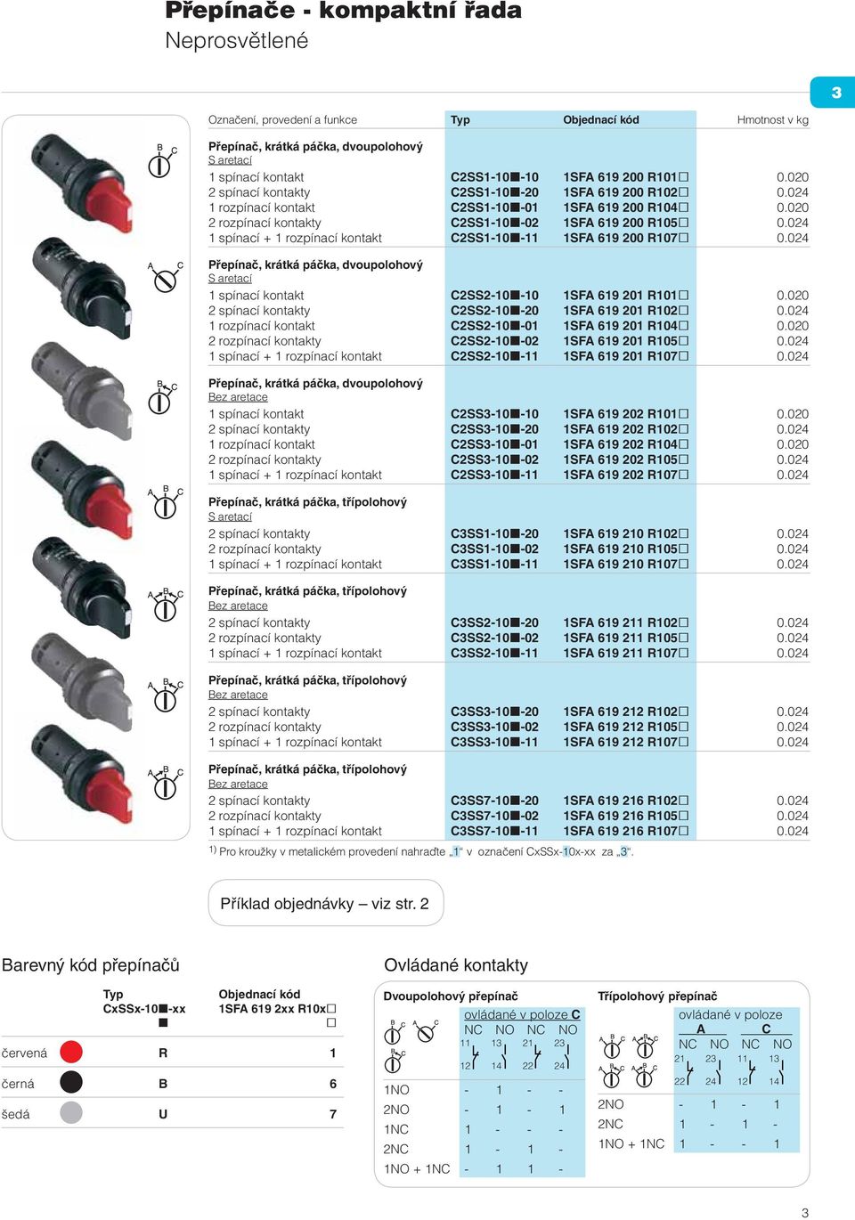 024 1 spínací + 1 rozpínací kontakt C2SS1-10 -11 1SFA 619 200 R107 0.024 Přepínač, krátká páčka, dvoupolohový S aretací 1 spínací kontakt C2SS2-10 -10 1SFA 619 201 R101 0.