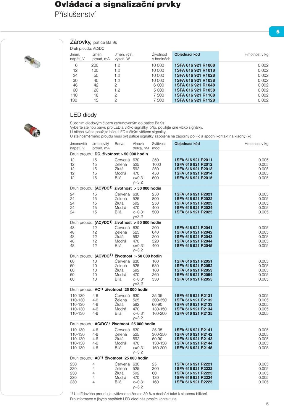 002 60 20 1.2 5 000 1SFA 616 921 R1058 0.002 110 18 2 7 500 1SFA 616 921 R1108 0.002 130 15 2 7 500 1SFA 616 921 R1128 0.002 LED diody S jedním diodovým čipem zabudovaným do patice Ba 9s.