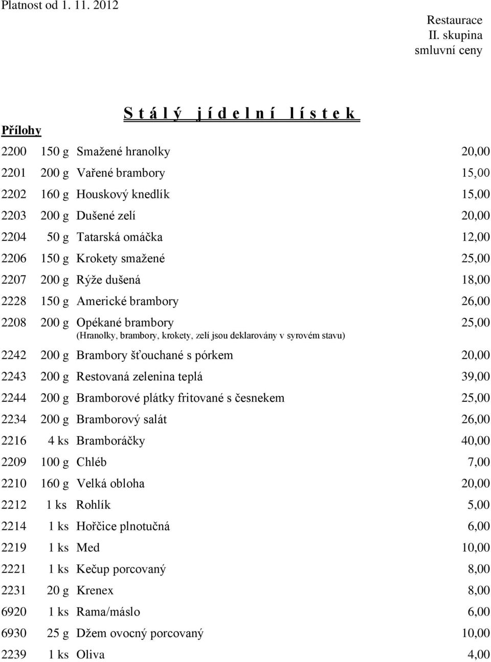 šťouchané s pórkem 20,00 2243 200 g Restovaná zelenina teplá 39,00 2244 200 g Bramborové plátky fritované s česnekem 25,00 2234 200 g Bramborový salát 26,00 2216 4 ks Bramboráčky 40,00 2209 100 g