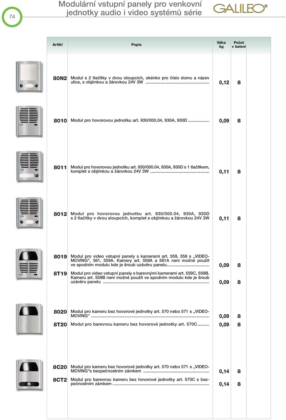 930/000.04, 930A, 930D s 2 tlaãítky v dvou sloupcích, komplet s objímkou a Ïárovkou 24V 3W 0,11 8 8019 8T19 Modul pro video vstupní panely s kamerami art. 559, 558 s VIDEO- MOVING", 561, 559A.