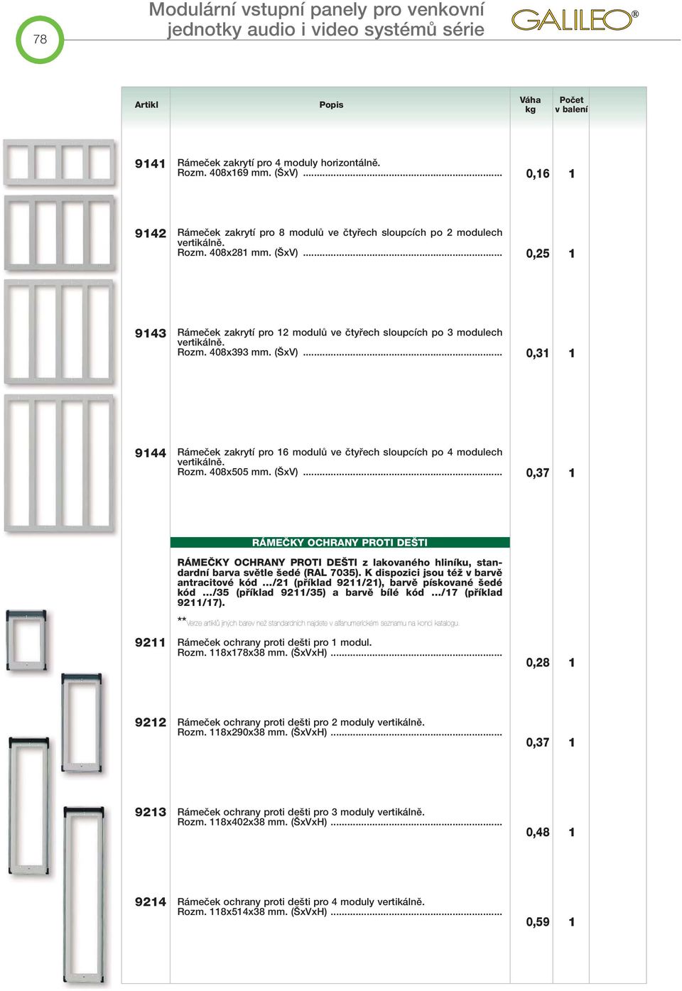 .. 0,25 1 9143 Rámeãek zakrytí pro 12 modulû ve ãtyfiech sloupcích po 3 modulech vertikálnû. Rozm. 408x393 mm. ( xv).