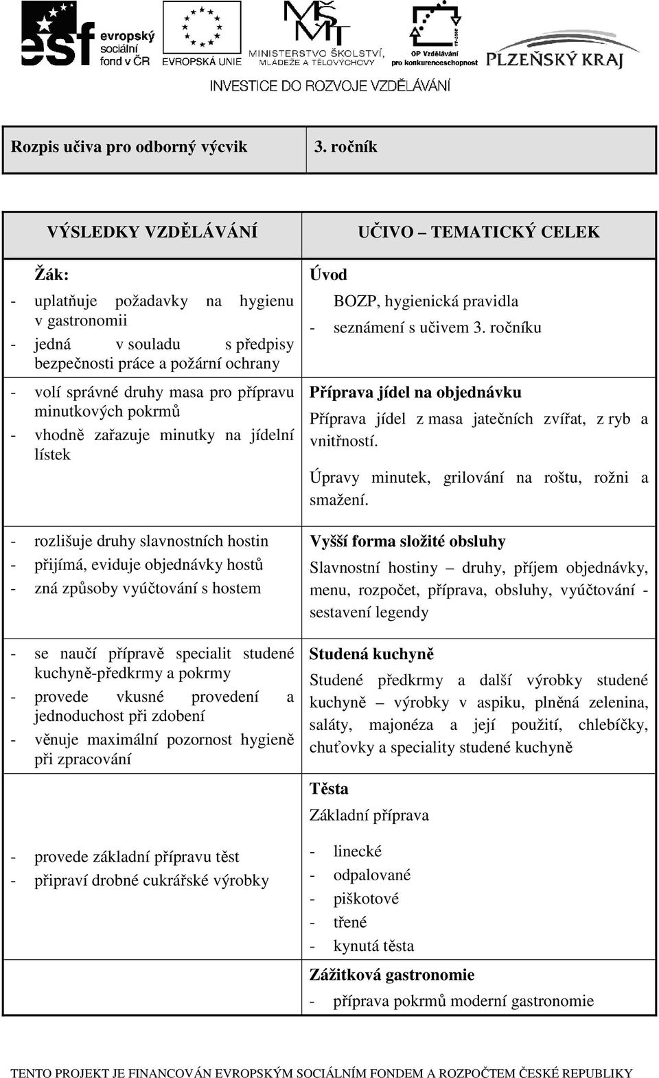 pokrmů - vhodně zařazuje minutky na jídelní lístek - rozlišuje druhy slavnostních hostin - přijímá, eviduje objednávky hostů - zná způsoby vyúčtování s hostem - se naučí přípravě specialit studené