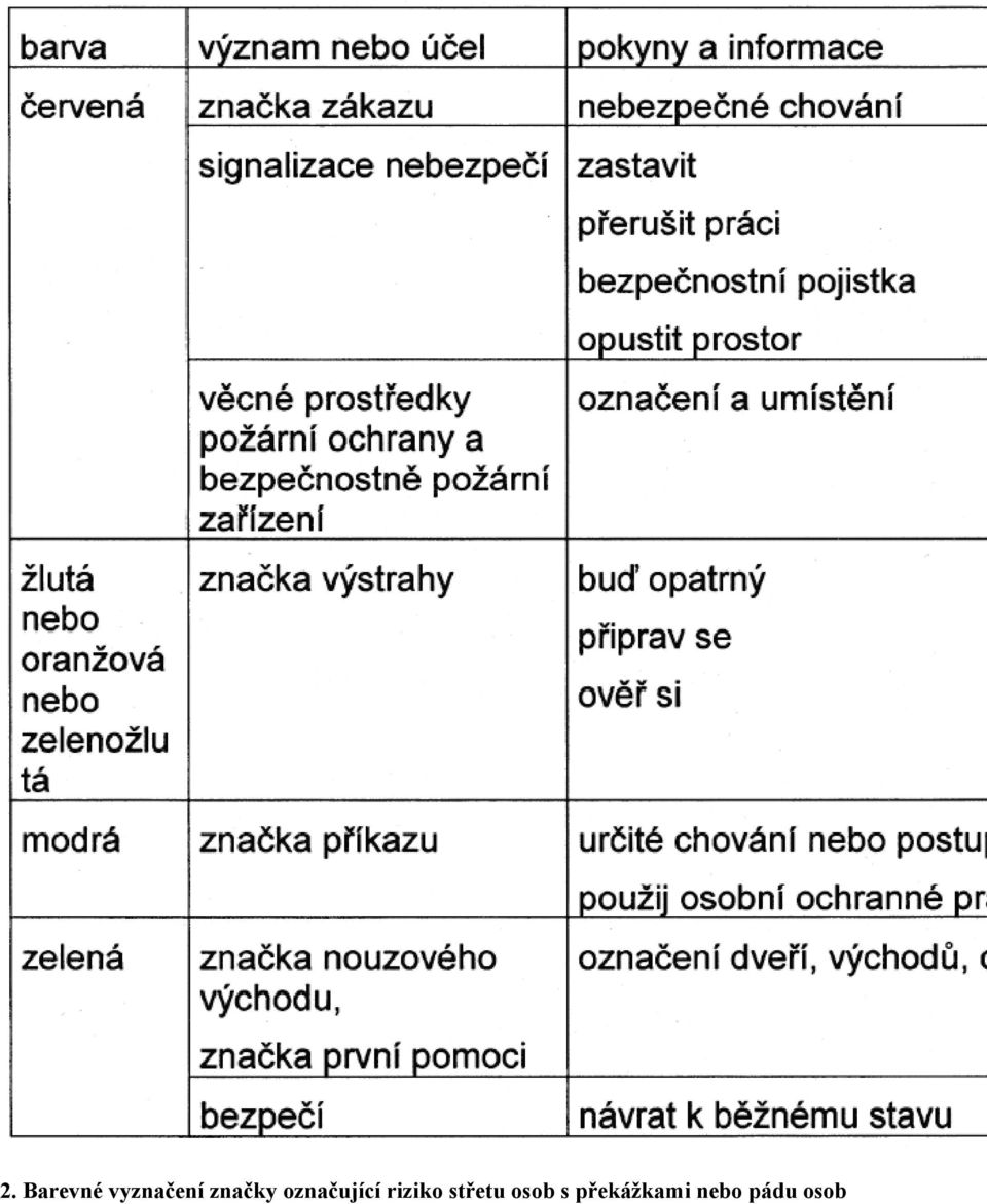 riziko střetu osob s