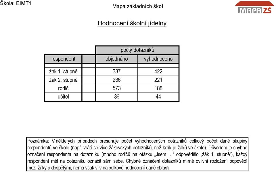 škole (např. vrátí se více žákovských dotazníků, než kolik je žáků ve škole).