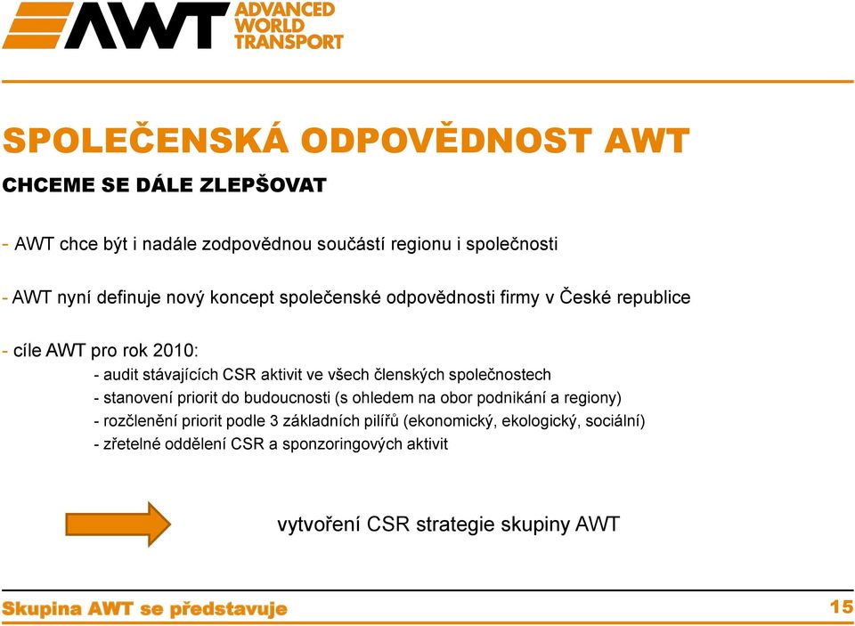 všech členských společnostech - stanovení priorit do budoucnosti (s ohledem na obor podnikání a regiony) - rozčlenění priorit podle 3