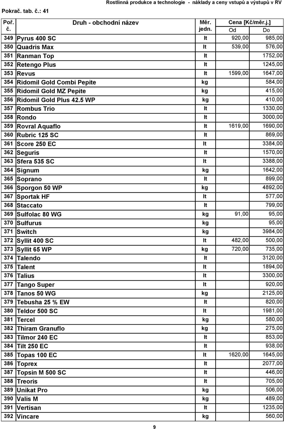 Pepite 415,00 356 Ridomil Gold Plus 42.