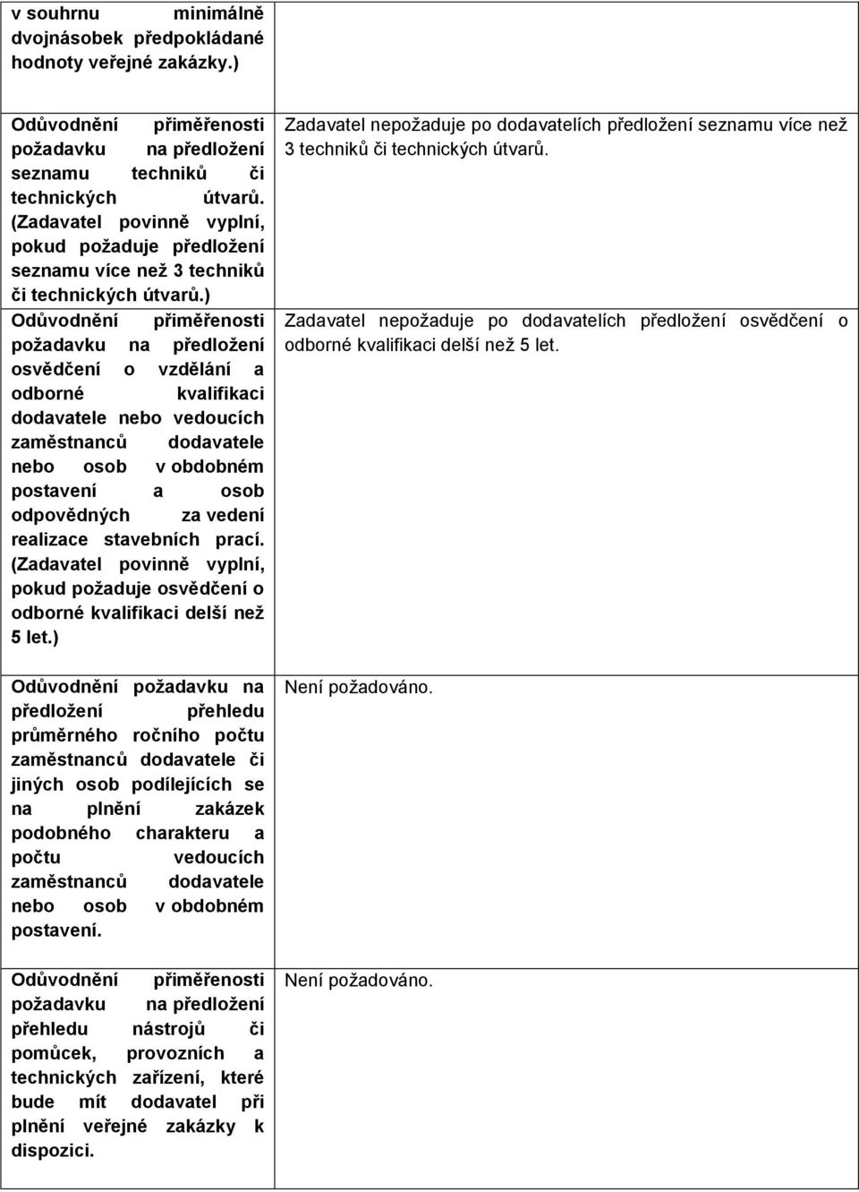 pokud požaduje osvědčení o odborné kvalifikaci delší než 5 let.