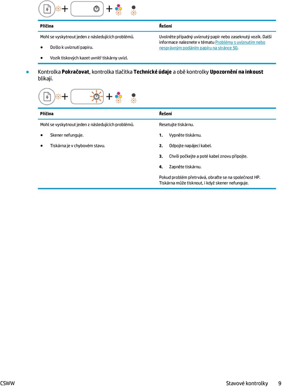 Kontrolka Pokračovat, kontrolka tlačítka Technické údaje a obě kontrolky Upozornění na inkoust blikají. Příčina Mohl se vyskytnout jeden z následujících problémů. Řešení Resetujte tiskárnu.