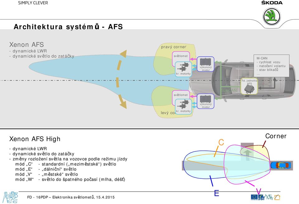 motorky výkonový modul Xenon AFS High - dynamické LWR - dynamické světlo do zatáčky - změny rozložení světla na vozovce podle