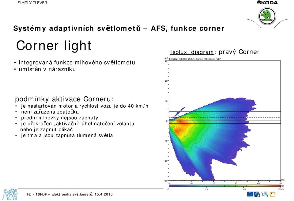 diagram: pravý Corner podmínky aktivace Corneru: je nastartován motor a rychlost vozu je do 40