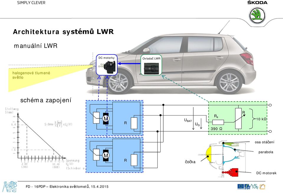 Světlomety a elektronika světlometů. František Vaník Škoda Auto, TML vývoj  světlometů - PDF Free Download
