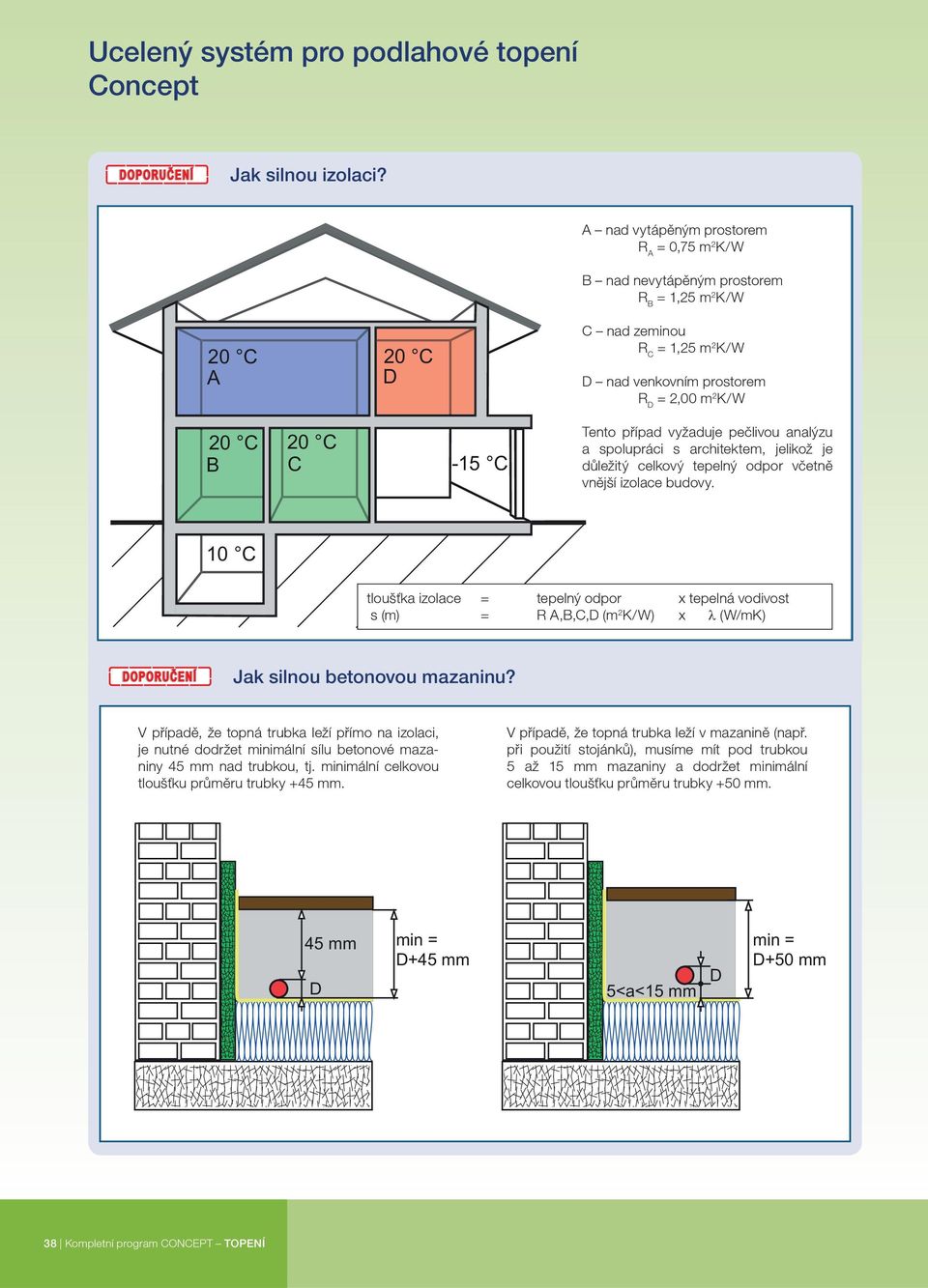 ípad vyžaduje pe livou analýzu a spolupráci s architektem, jelikož je d ležitý celkový tepelný odpor v etn vn jší izolace budovy.