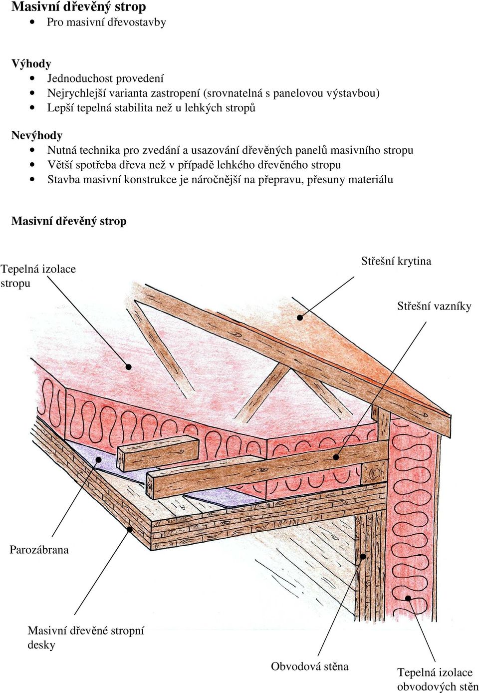 stropu Větší spotřeba dřeva než v případě lehkého dřevěného stropu Stavba masivní konstrukce je náročnější na přepravu, přesuny