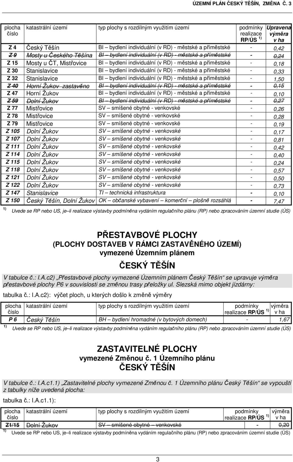 bydlení individuální (v RD) - městské a příměstské - 0,33 Z 32 Stanislavice BI bydlení individuální (v RD) - městské a příměstské - 1,50 Z 40 Horní Žukov zastavěno BI bydlení individuální (v RD) -