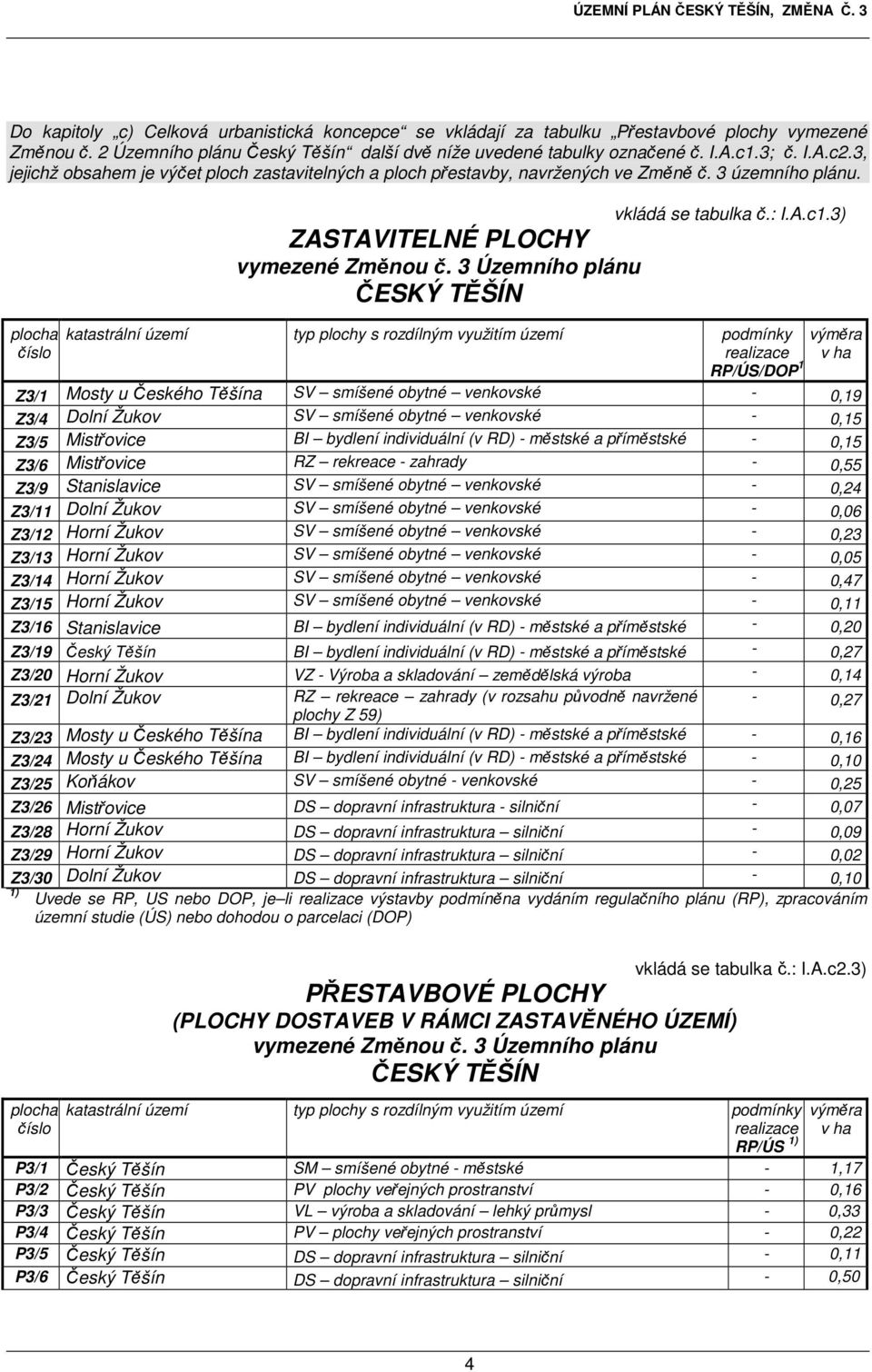 3 Územního plánu ČESKÝ TĚŠÍN vkládá se tabulka č.: I.A.c1.