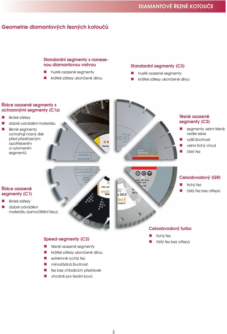 Těsně osazené segmenty (C3) segmenty velmi těsně vedle sebe vyšší životnost velmi tichý chod čistý řez Výrobní řady diamantových řezných kotoučů Vyberte si kotouč odpovídající vašim potřebám, od
