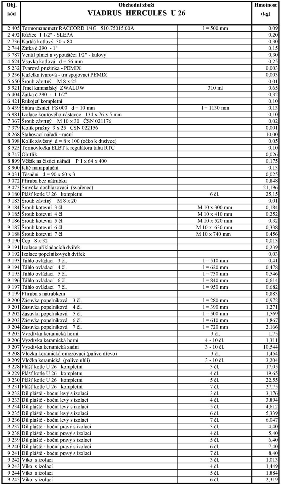 závrtný M 8 x 25 0,01 5 921 Tmel kamnářský ZWALUW 310 ml 0,65 6 404 Zátka č.