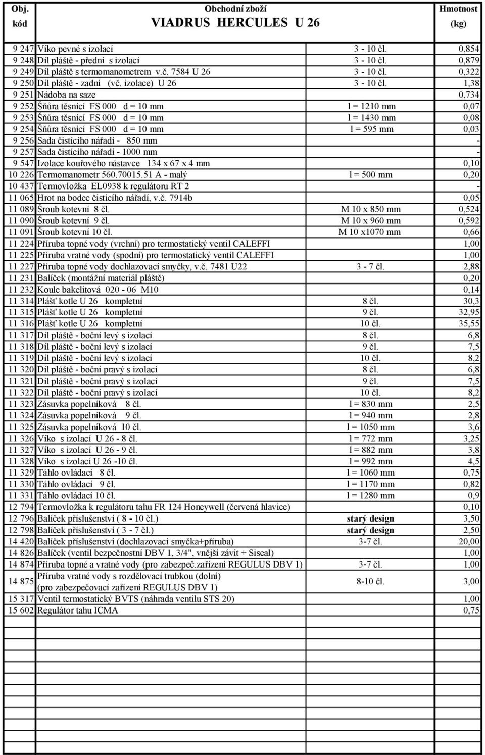 1,38 9 251 Nádoba na saze 0,734 9 252 Šňůra těsnící FS 000 d = 10 mm l = 1210 mm 0,07 9 253 Šňůra těsnící FS 000 d = 10 mm l = 1430 mm 0,08 9 254 Šňůra těsnící FS 000 d = 10 mm l = 595 mm 0,03 9 256