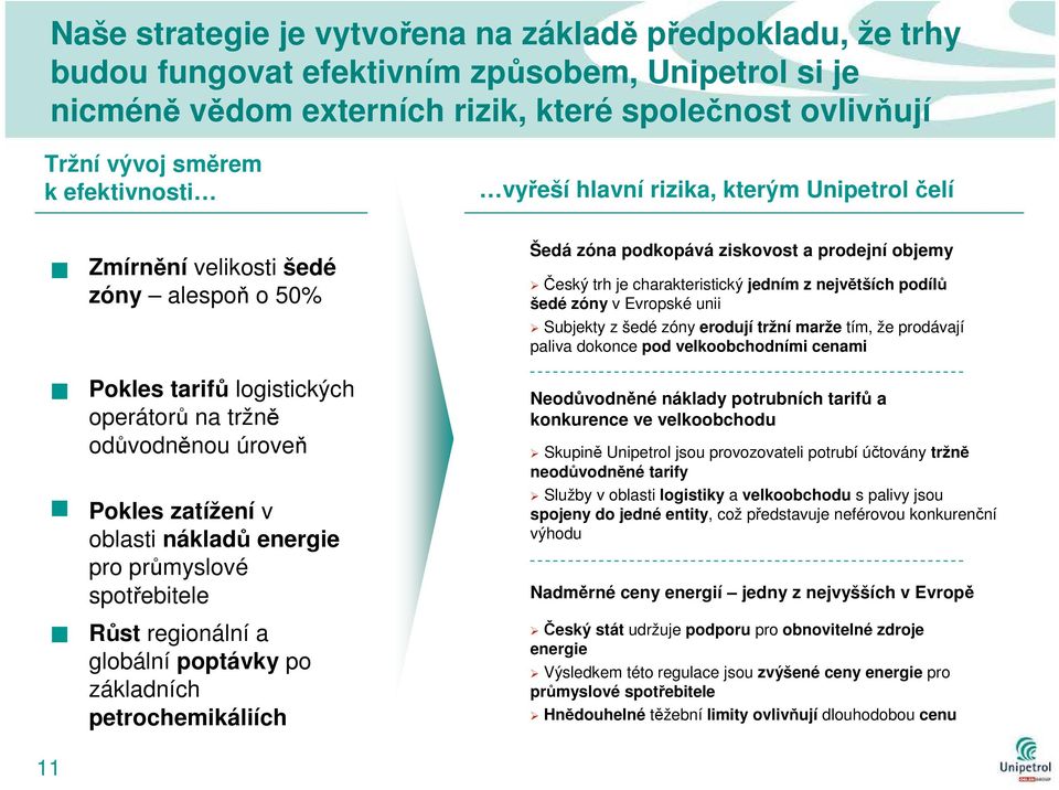 energie pro průmyslové spotřebitele Růst regionální a globální poptávky po základních petrochemikáliích Šedá zóna podkopává ziskovost a prodejní objemy Český trh je charakteristický jedním z